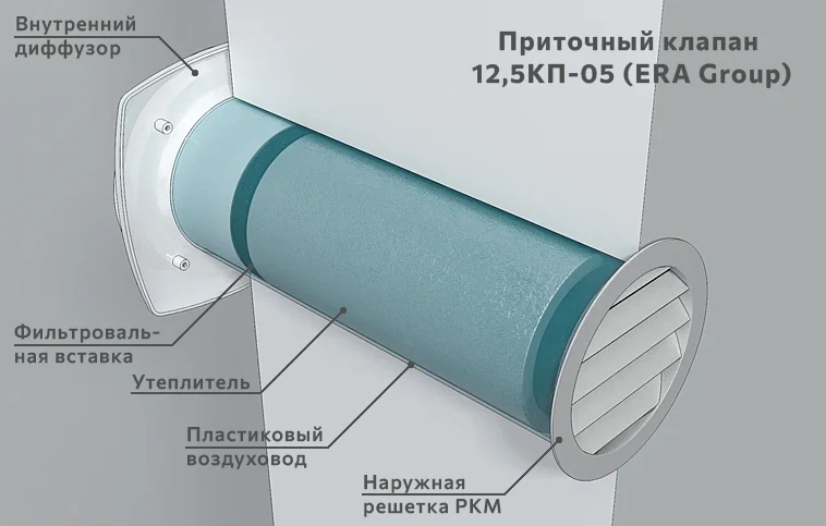 Тепло и гидро изоляция