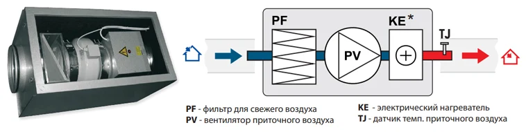 Вентилятор в приточной установке