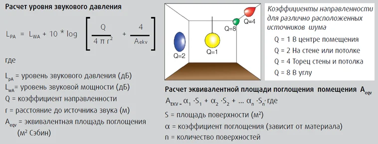 Расчет шумовых характеристик