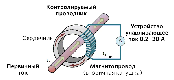 Схема работы датчиков тока