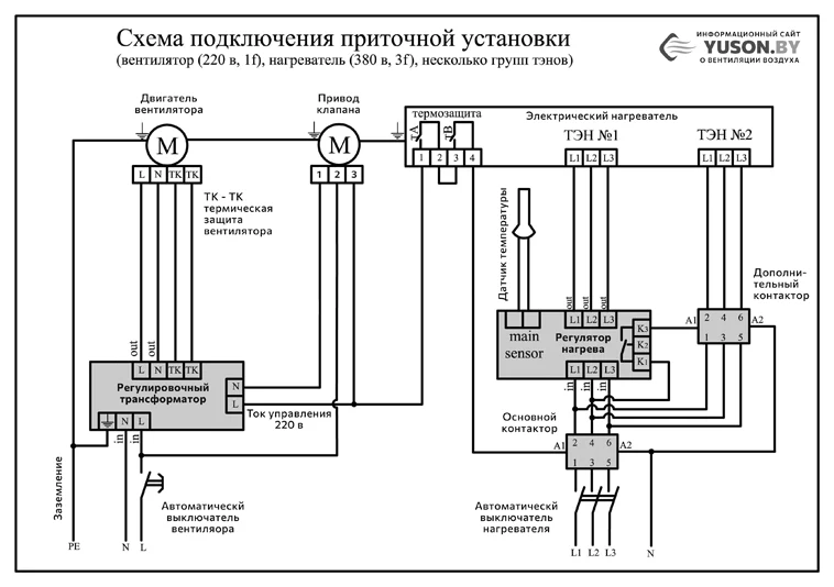Коммутация электрического калорифера с двумя группами группы ТЭНов
