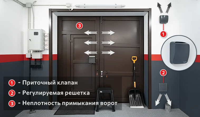 Схема устройства притока воздуха