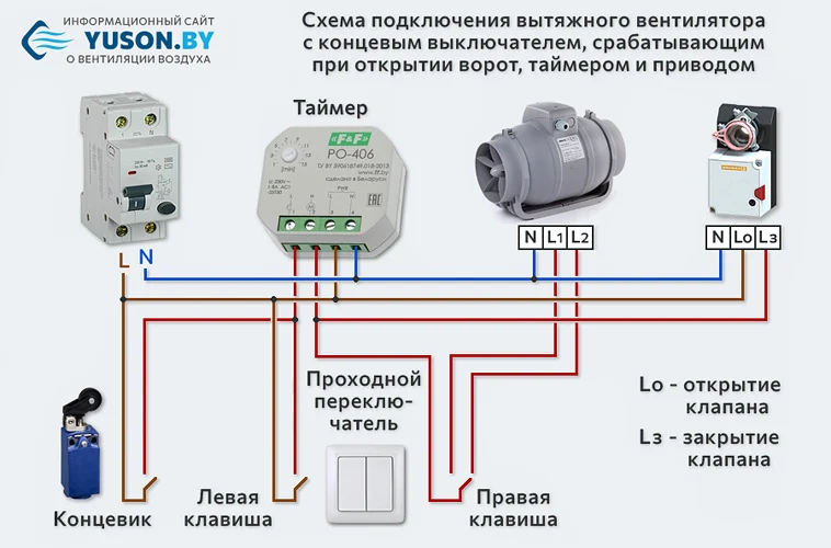 Схема с концевым выключателем, срабатывающим при открытии ворот