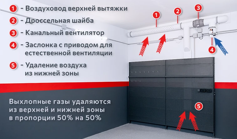 Схема моей вытяжной вентиляционной системы